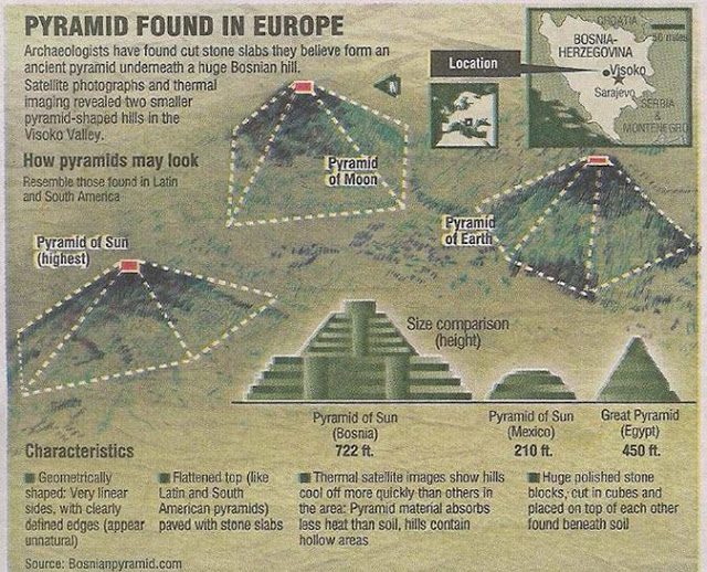 Piramide u BiH
