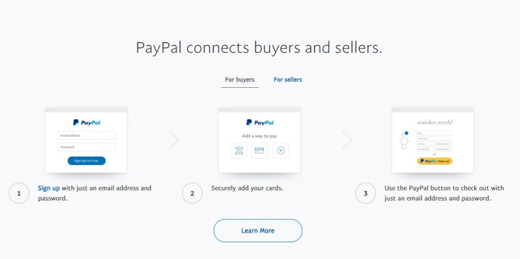 PayPal u BiH kartice isplata novca